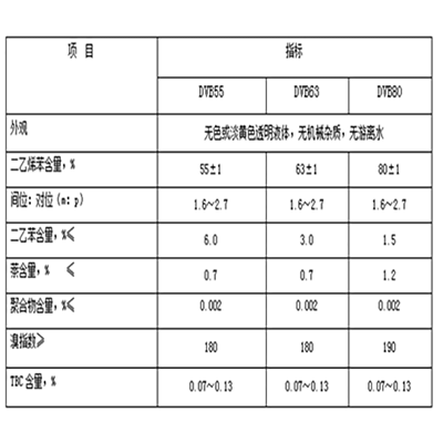 二乙烯苯技術指標